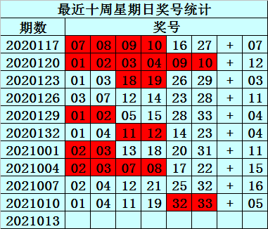 第013期六肖10码中特的简单介绍