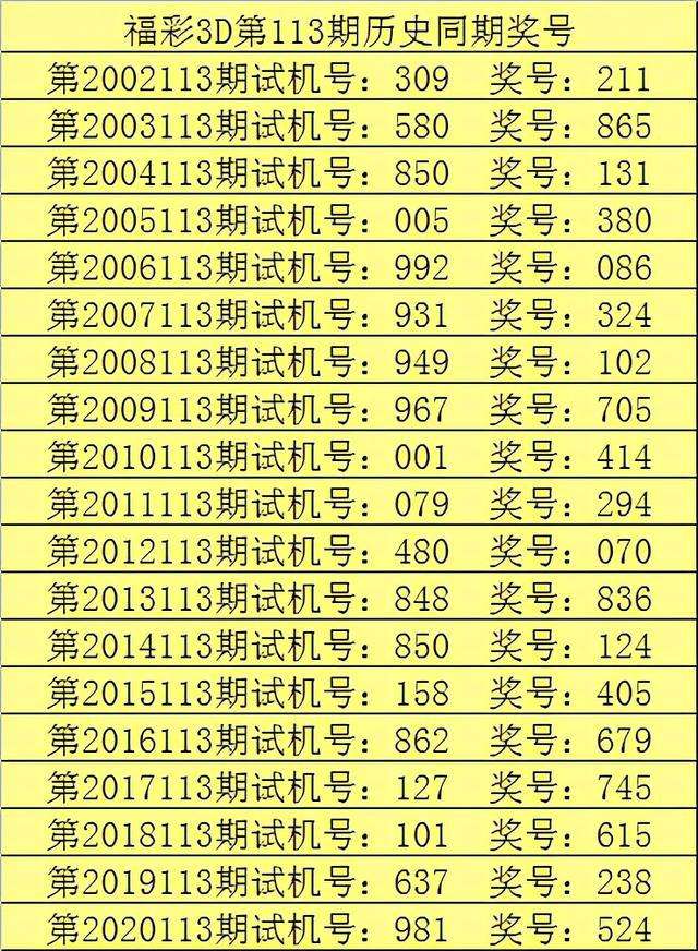 60期六码中特(精选十六码中特87期)