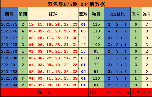 085期二码中特(005期内部18码中特)