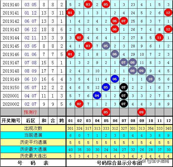 93期10码中特(930三期十码中特)