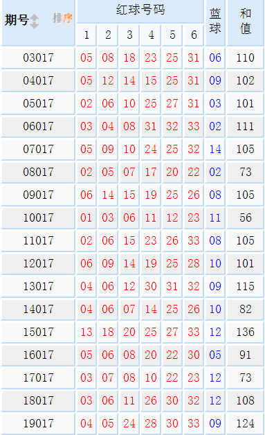 谁有期期30码必中特(2019三十码期期必中特是哪个网站)