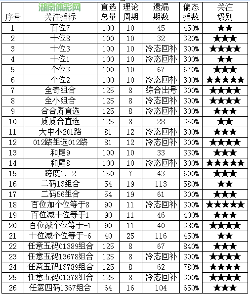 102七码中特规律(49码出特规律100)