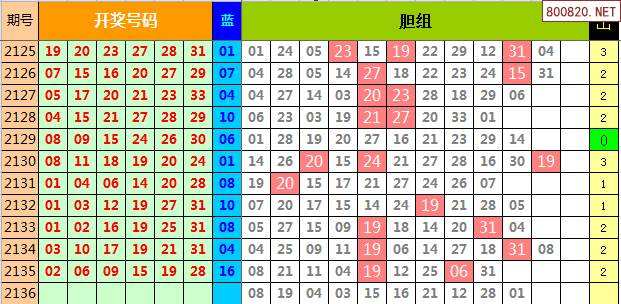 137期八码中特(精选十六码中特87期)