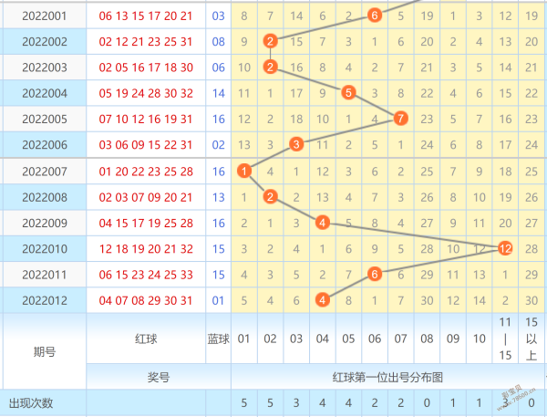 关于76期金子华光11码中特的信息