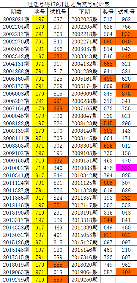 白姐3码中特(白小姐四码中特书)