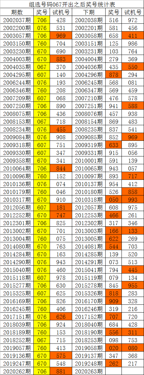 白姐3码中特(白小姐四码中特书)