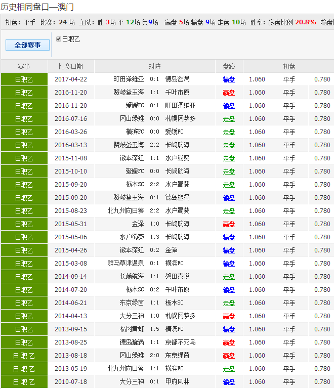 包含澳彩3肖1码中特的词条