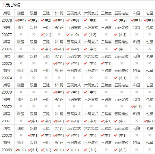 144期1码中特(145期三码中特图)