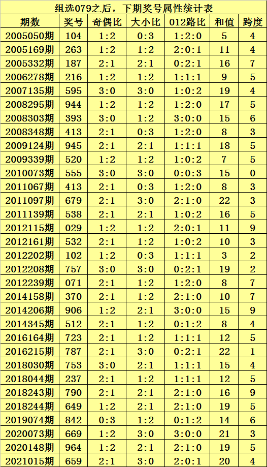 029期拾码主伍码中特的简单介绍