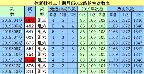 三码中特123期(最准三码中特30期)