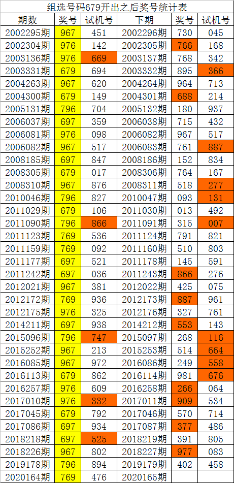 白小姐13码中特(白小姐十码中特三码必中买马最准的资料)