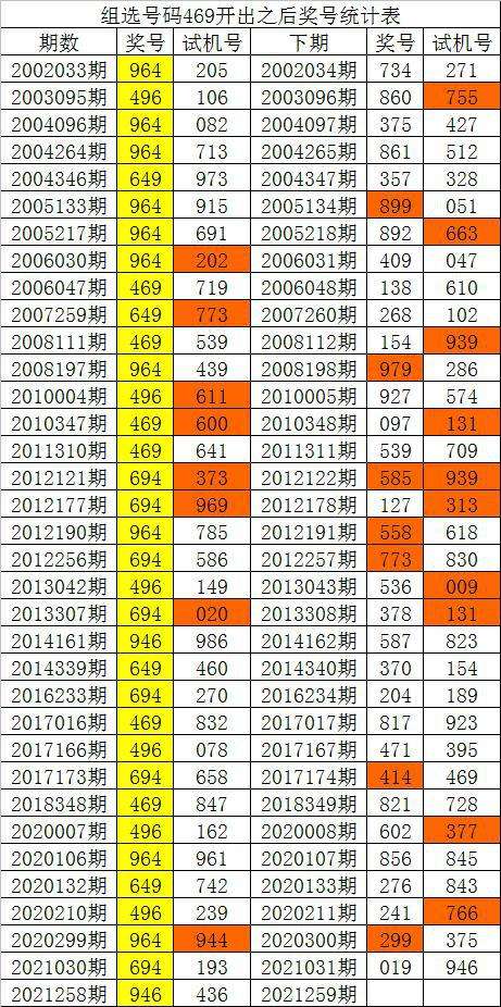 白小姐2码中特王(白小姐五码中特特准)