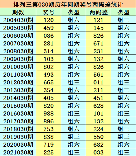 086期18码期期必中特(2017年001期18码中特)