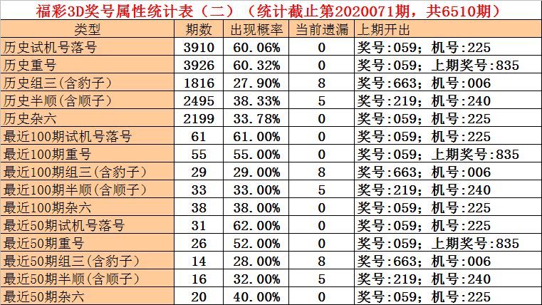 一码特中是什么(正码特一是什么意思)