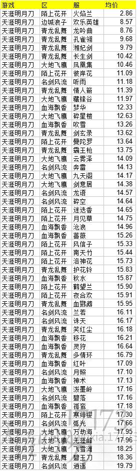 围码中特(特围24码网址)