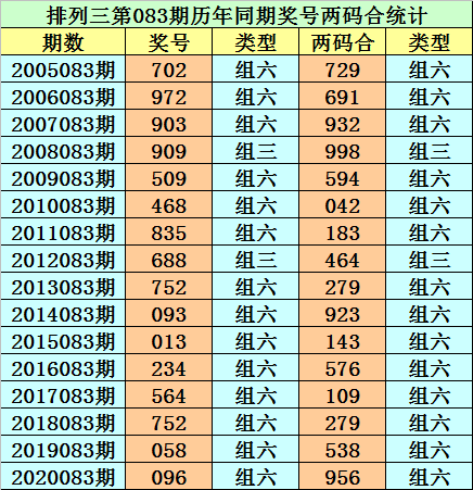 083期二码中特(090期内部三码中特)