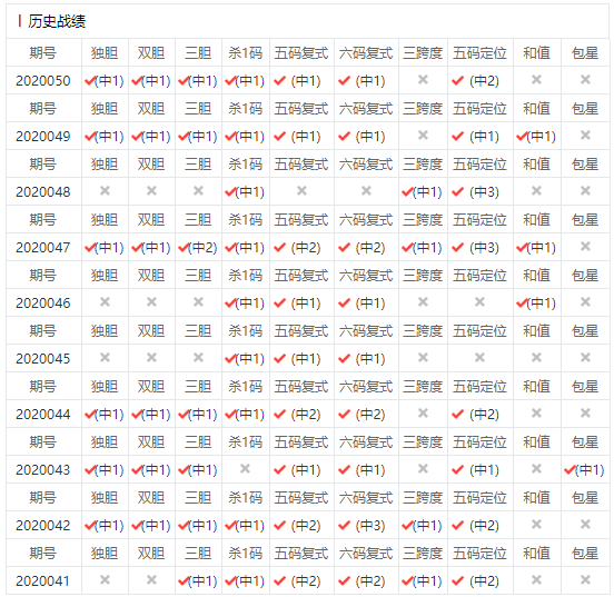 精选五码中特(精选十五码中特)