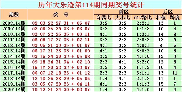 免费两期2码中特期期准(两肖两码期期准永久中特免费2码)