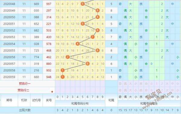 九码中特三期必中(三码必中特2019年136期)