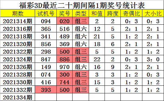 1码中特斯斯准欢近的简单介绍