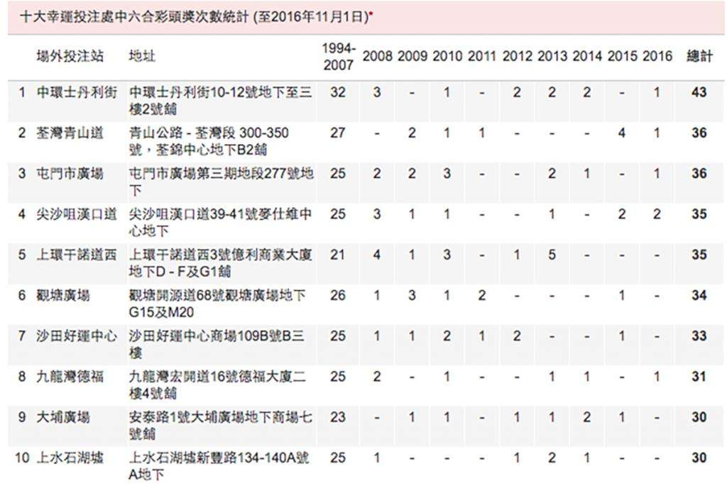 金多宝论坛六专家二码中特(金多宝论坛中心资料中心三码)