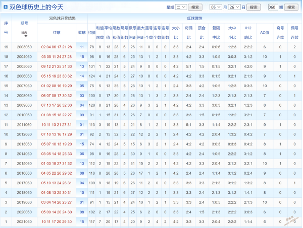 关于117期12码中特的信息