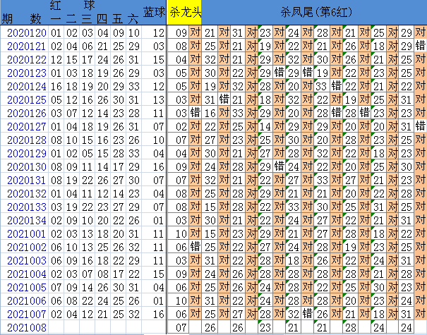 008期精准码中特(005期内部18码中特)