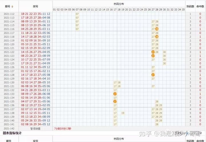 142期1码中特(145期三码中特图)