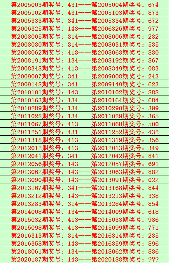 中特20码六开彩开奖(六开彩开奖18至20期特号?)