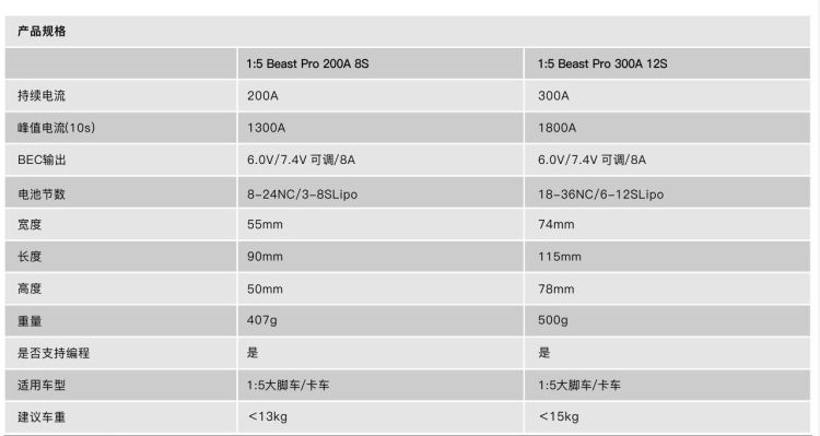 包含中特威无刷电调怎么对码的词条