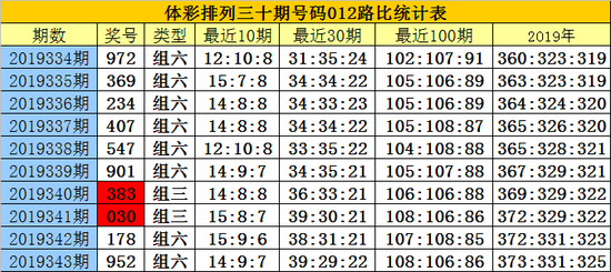 白小姐一肖一码一网中特的简单介绍