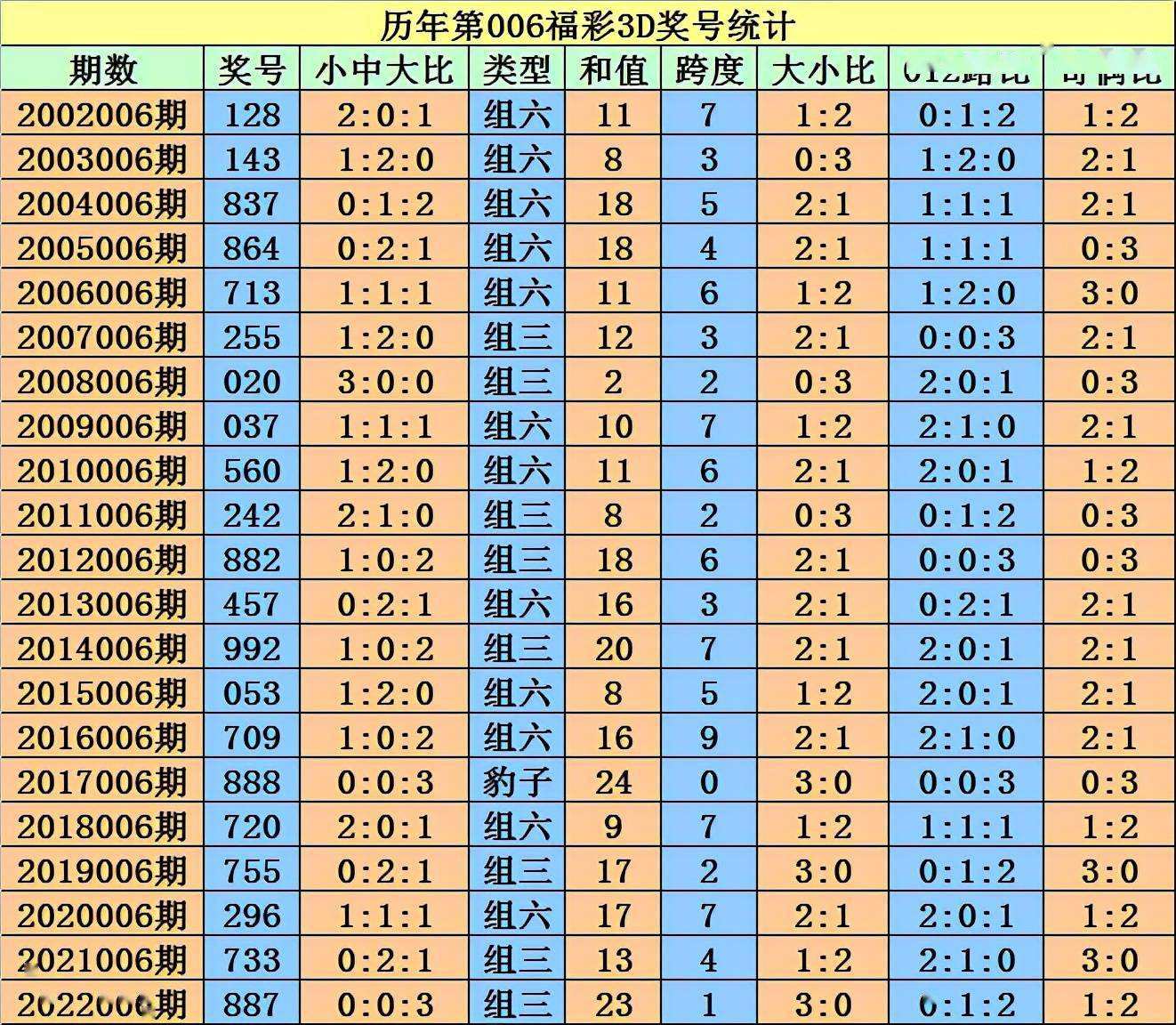 007期二码中特(005期内部18码中特)