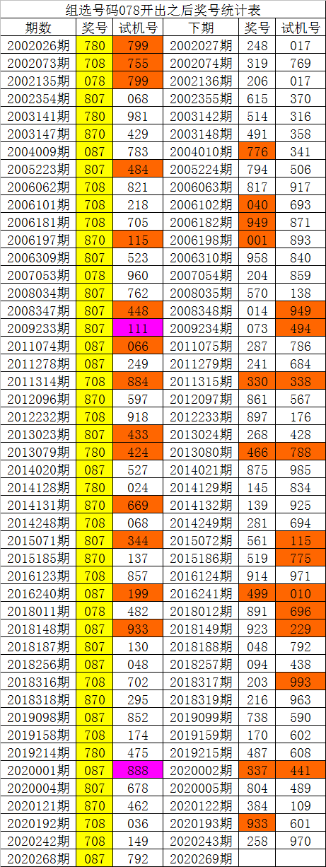 白小姐五码中特特准(白小姐十码中特三码必中买马最准的资料)