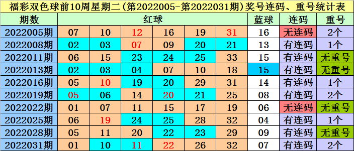 彩票之家8码中特(八码中特免费公开资料)