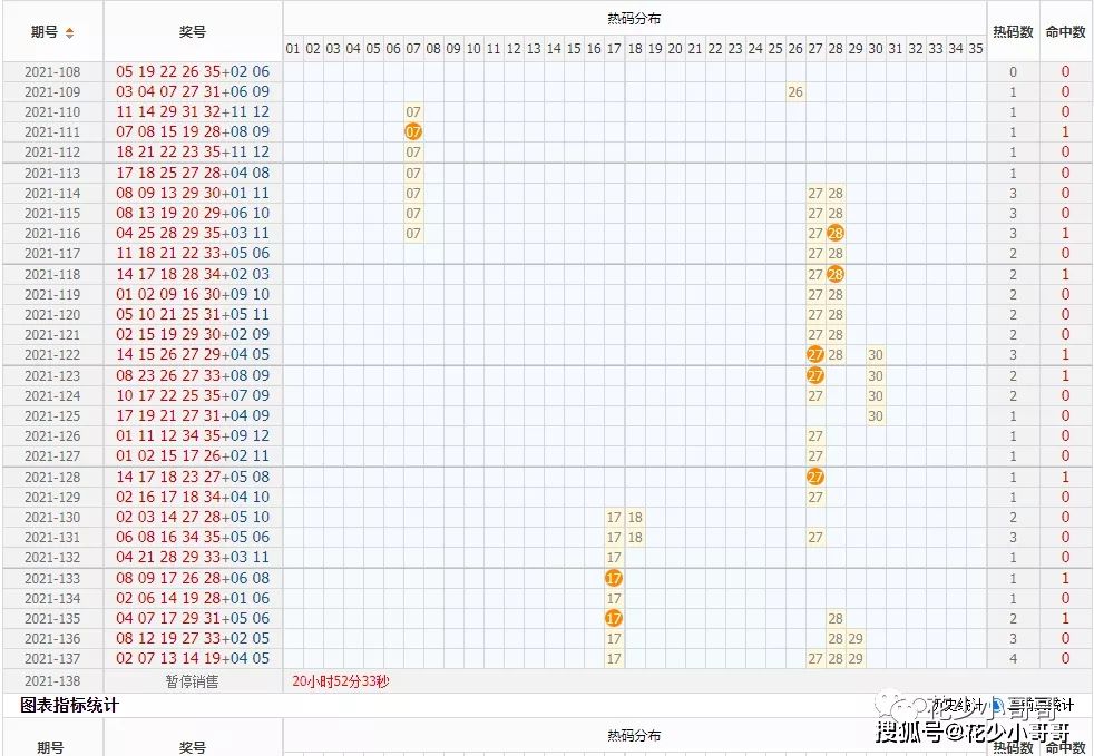 30码期期必中特资料十五(三十码中特期期必中资料,两码中特)