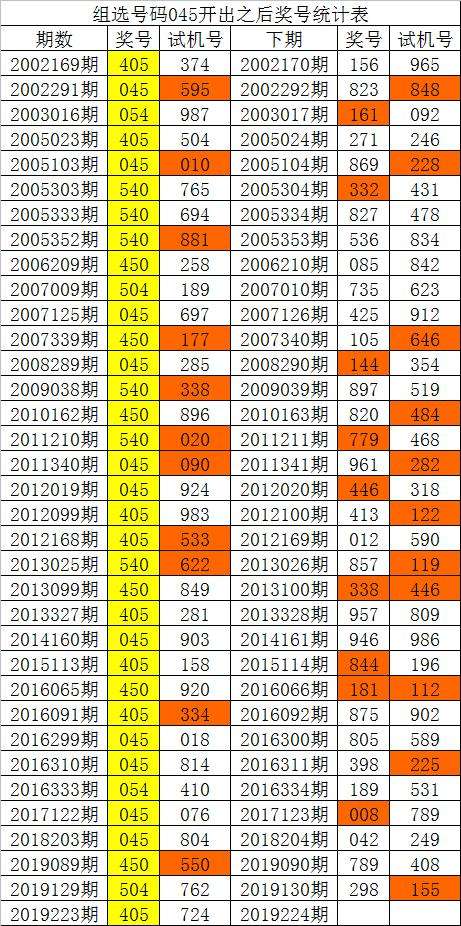 白小姐三码中特资料(白小姐资料三码中特2019星期六111期)