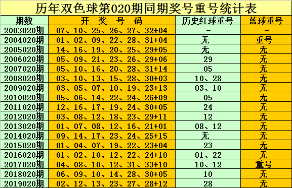 82期30码期期必中特(30码期期必中特149期)