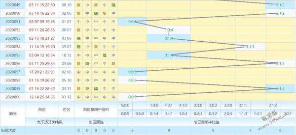 2码中特期期准码(二码中特期期准永久公开)