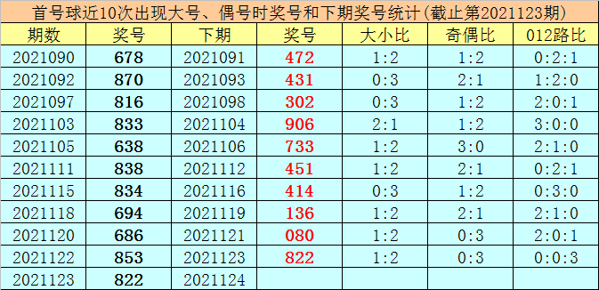 124期三十码期期必中特(三期内必出十码中特精选期期准)