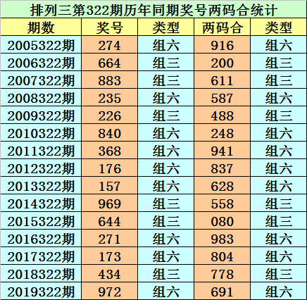 8码中特116期(精选3码中特126期)