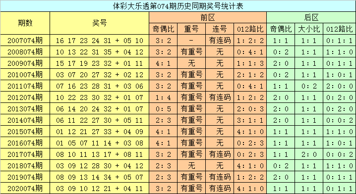 3码中特专家(最准三码中特官网)