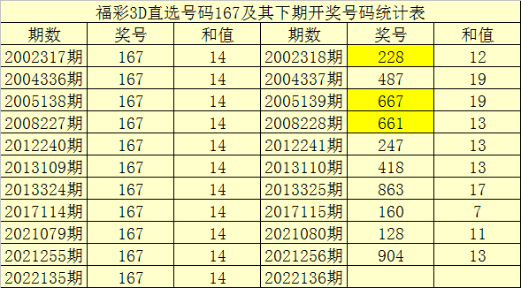 136期暴富十二码中特(201702期25码中特)