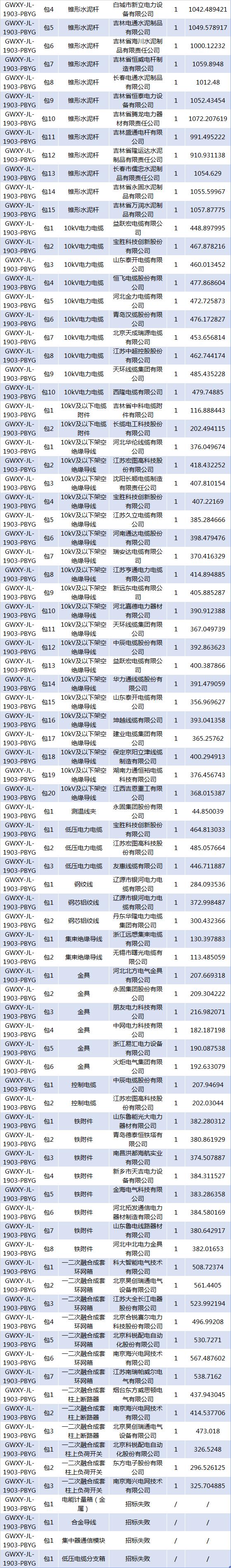 2019内部特开一码必中(王中王一码精准中特2019)