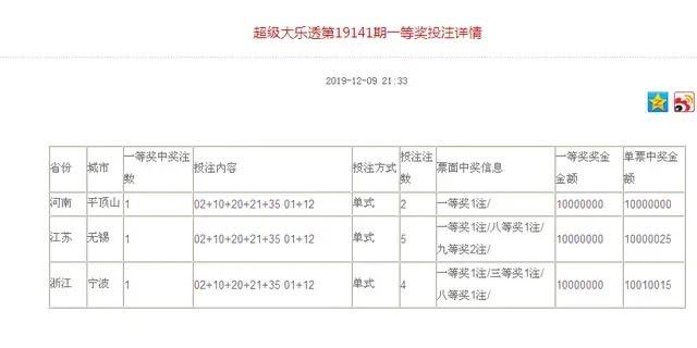 六码中特141期结果(六开彩130期30码中特)