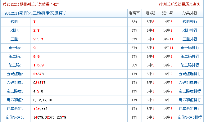 关于神算子刘伯温三码中特的信息