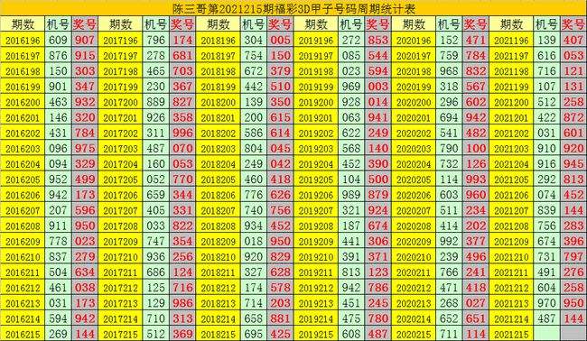 144期暴富十二码中特(114期暴富十二码虎2234)