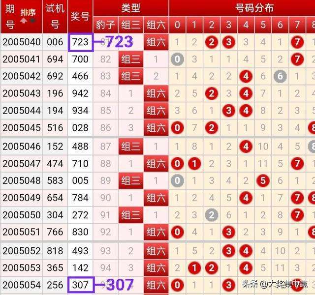 六码中特王中王1(660678王中王三码中特6)