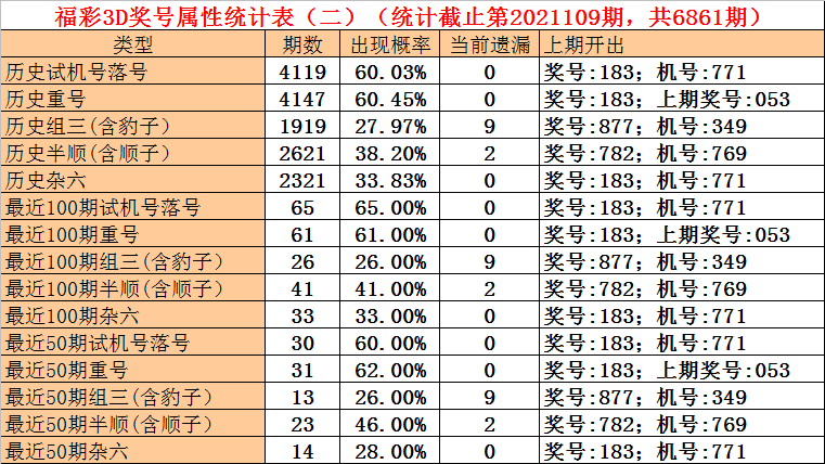 关于一码中特110期的信息