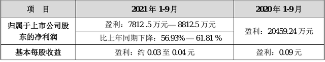 顺发三肖三码中特(三肖六码中特期期准)