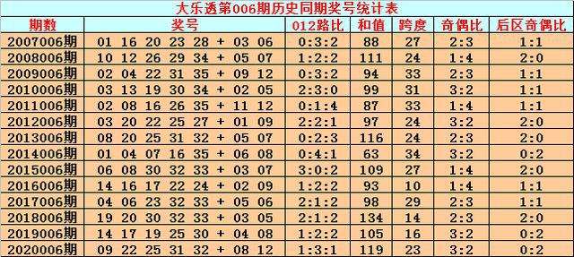 121期内部18码中特(2017年001期18码中特)